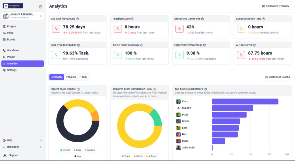 The Atarim Analytics overview showing turnaround and feedback cycle tiles