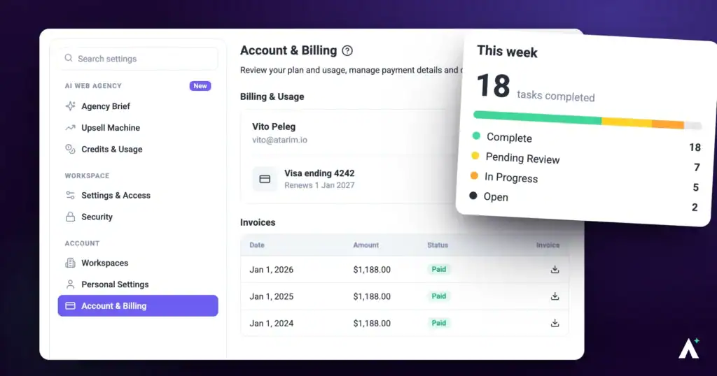 Atarim task metrics showing completion counts and status breakdown