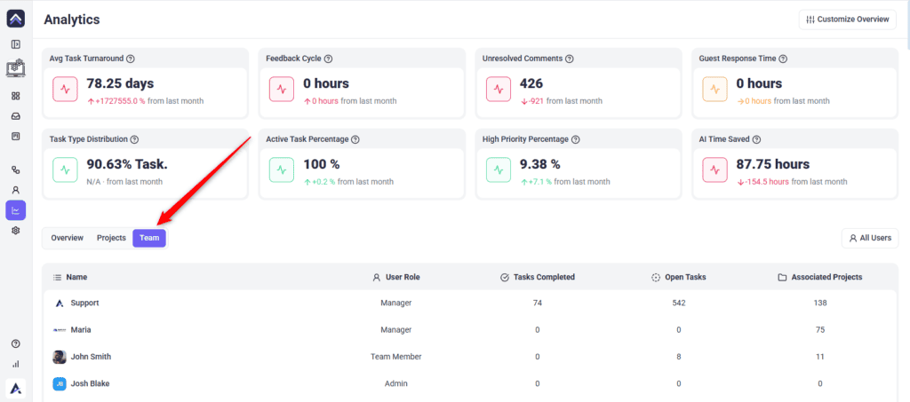 Team tab listing members with their roles and tasks