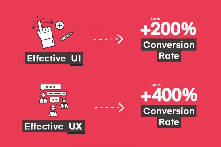 UI and UX has a great impact on your conversions