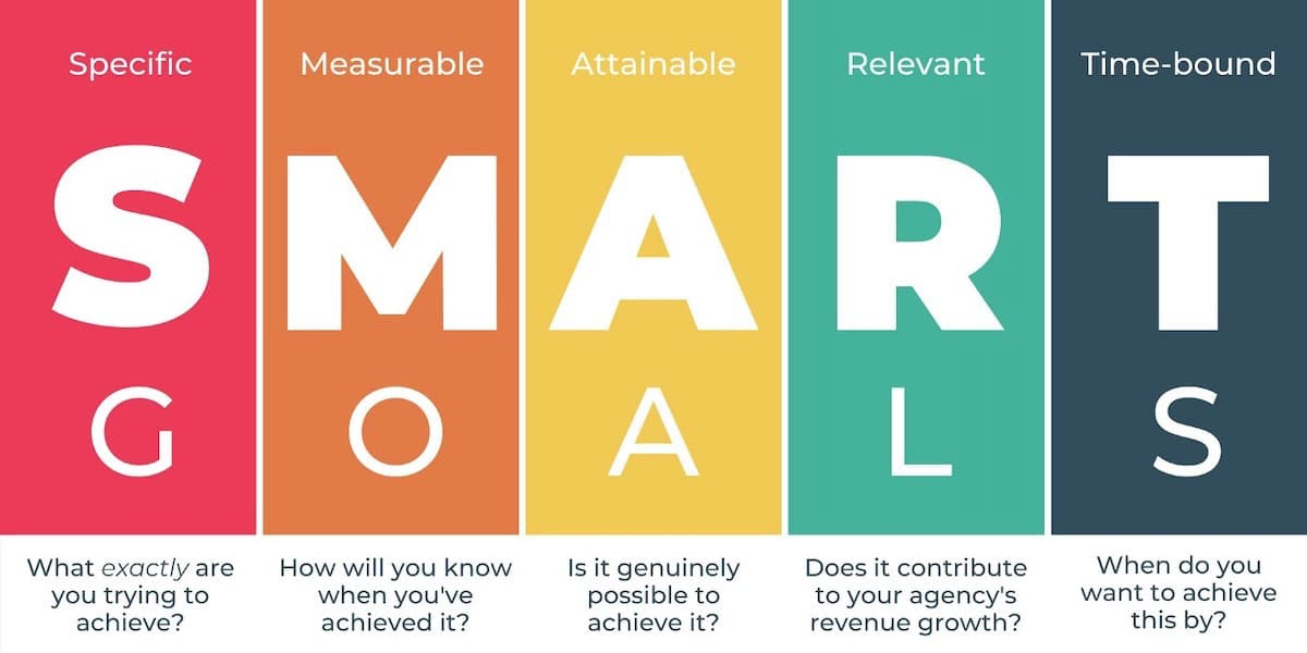 SMART goal formula